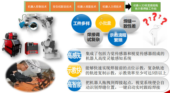 柔性振動盤廠家,焊接機器人廠家,柔性振動盤,焊接機器人,工業(yè)機器人,智哥機器人,視覺上料,機器人系統(tǒng)開發(fā),機器人控制器,伺服驅動器,機器人本體研發(fā),機器人本體,伺服電機,機器人系統(tǒng)集成,工業(yè)自動化成套設備,伺服電缸,伺服電動缸,伺服電動缸廠家,國產(chǎn)伺服電動缸 圖片