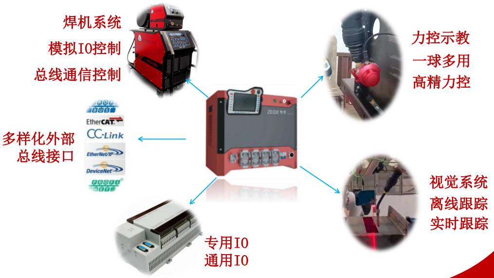 柔性振動盤廠家,焊接機器人廠家,柔性振動盤,焊接機器人,工業(yè)機器人,智哥機器人,視覺上料,機器人系統(tǒng)開發(fā),機器人控制器,伺服驅動器,機器人本體研發(fā),機器人本體,伺服電機,機器人系統(tǒng)集成,工業(yè)自動化成套設備,伺服電缸,伺服電動缸,伺服電動缸廠家,國產(chǎn)伺服電動缸 圖片
