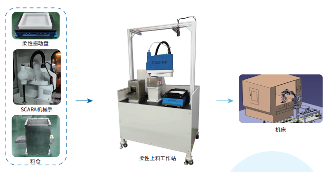 柔性振動盤廠家,焊接機器人廠家,柔性振動盤,焊接機器人,工業(yè)機器人,智哥機器人,視覺上料,機器人系統(tǒng)開發(fā),機器人控制器,伺服驅動器,機器人本體研發(fā),機器人本體,伺服電機,機器人系統(tǒng)集成,工業(yè)自動化成套設備,伺服電缸,伺服電動缸,伺服電動缸廠家,國產(chǎn)伺服電動缸 圖片